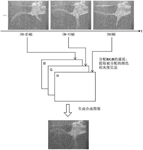 圖像分析法|图像分析方法